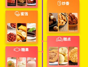 零食多加盟 開啟食品銷售代理的財富與口碑雙贏之路